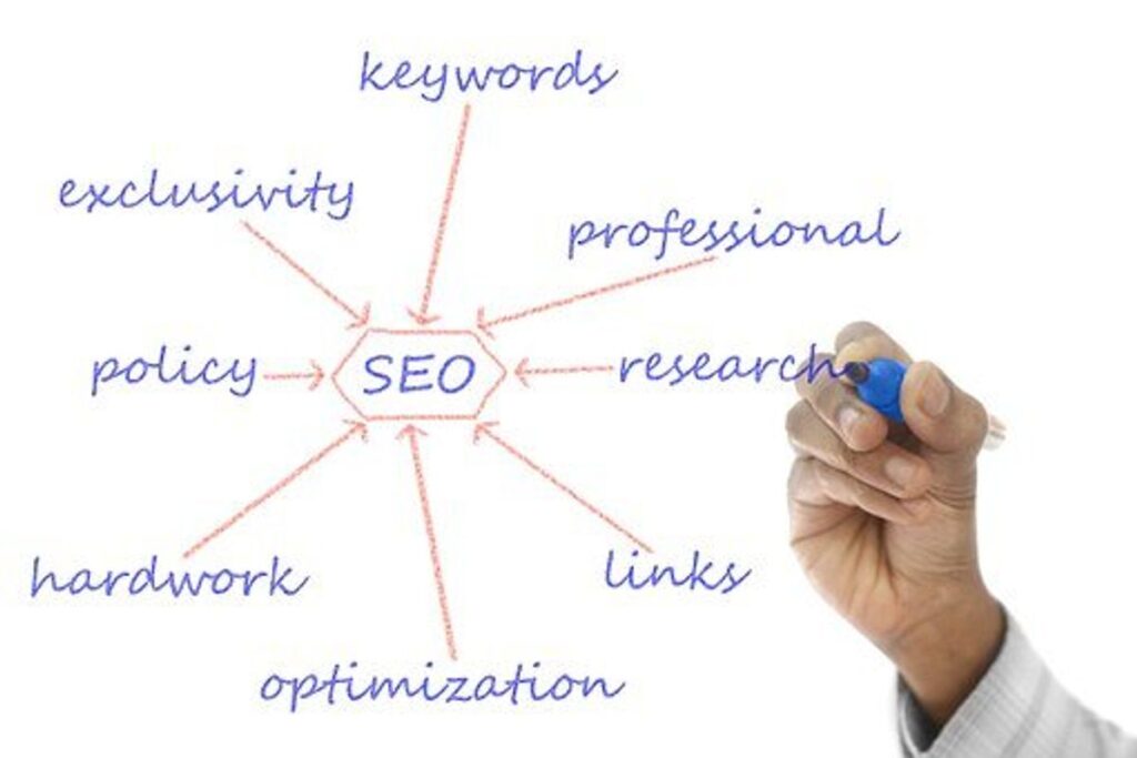 Google Keyword Finder Tool