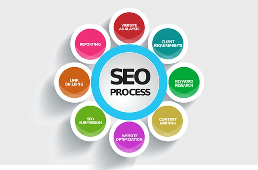 10 Common SEO Mistakes