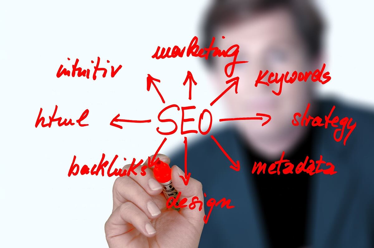 Best Dental SEO Company